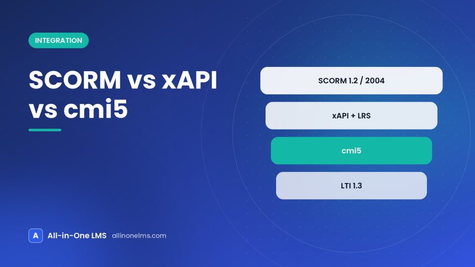 SCORM vs xAPI vs cmi5: Which eLearning Standard to Use - article illustration